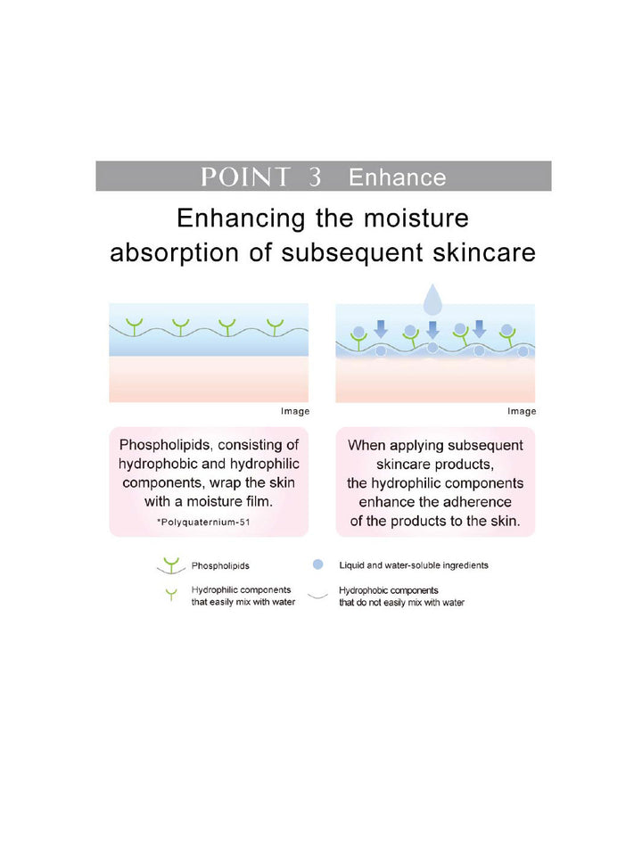 KANEBO Comfort Stretchy Wash II