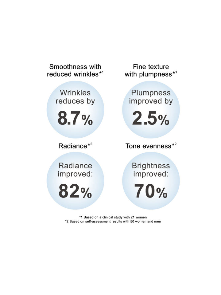 KANEBO Fusion-ing Solution