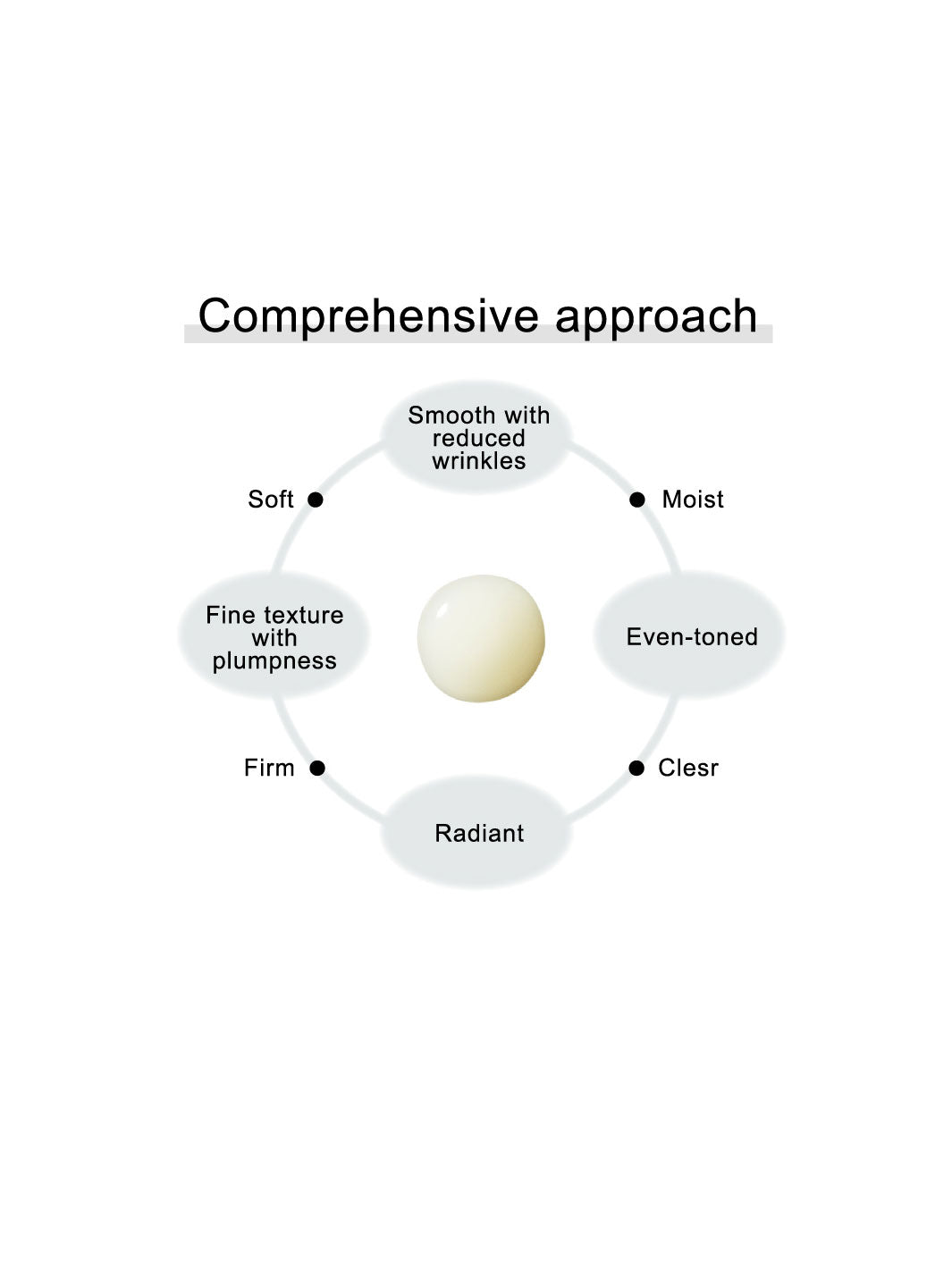 KANEBO Fusion-ing Solution