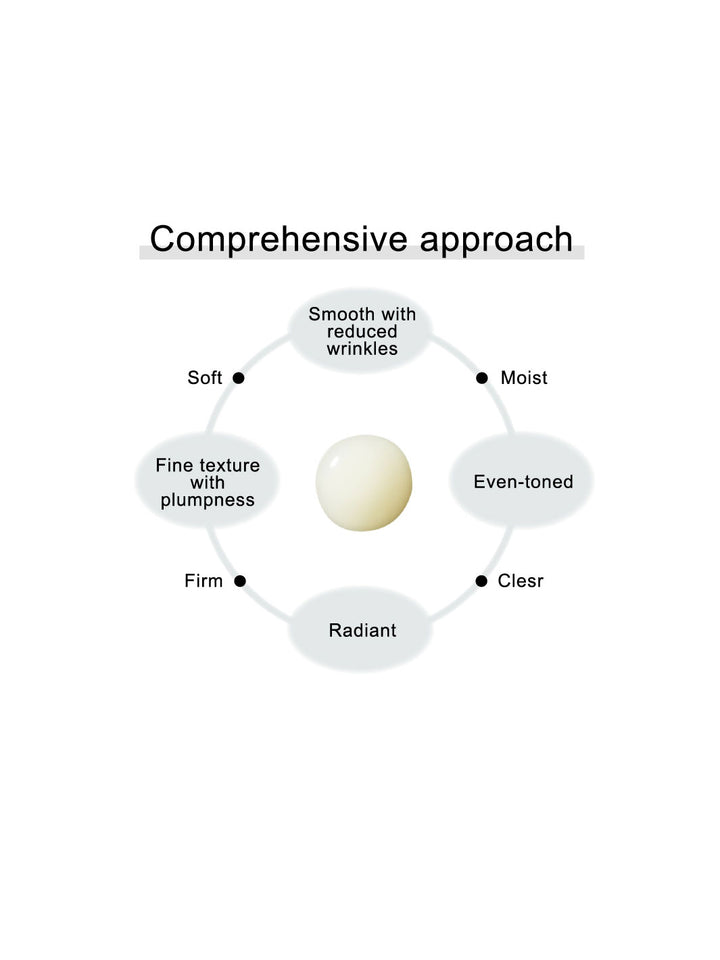 KANEBO Fusion-ing Solution
