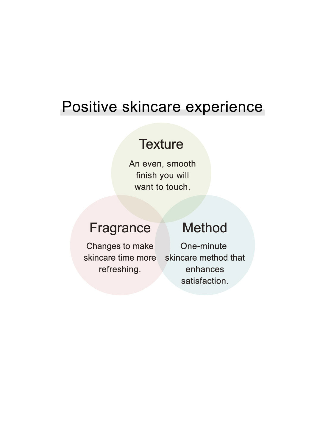 KANEBO Fusion-ing Solution