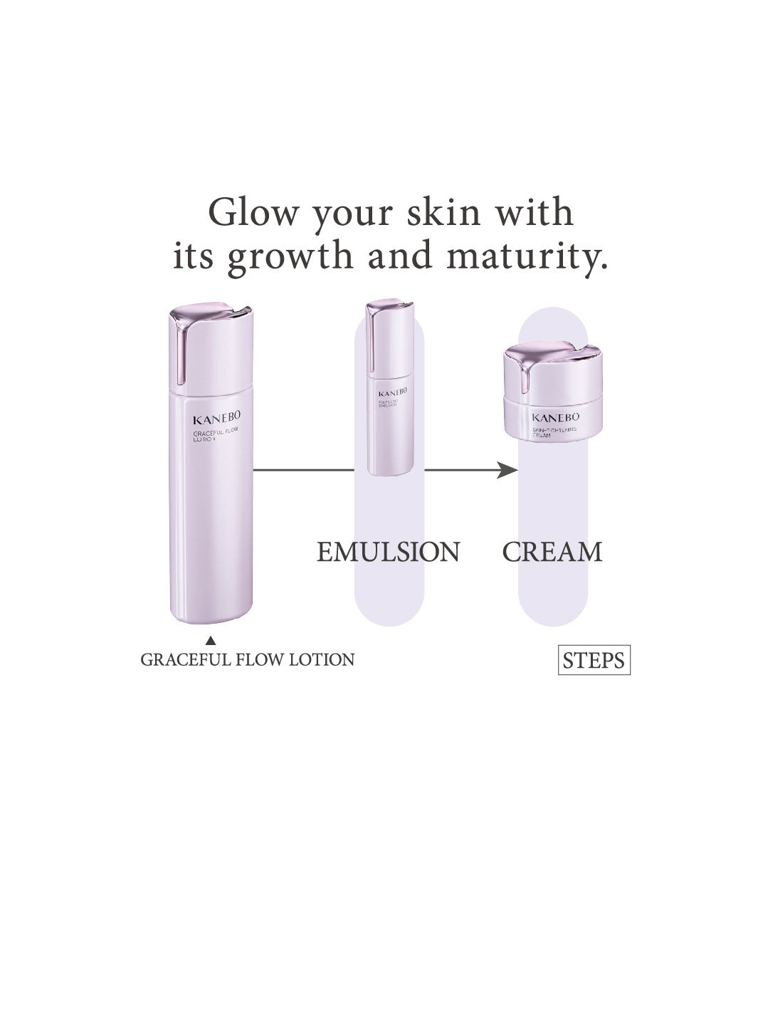 KANEBO Graceful Flow Lotion