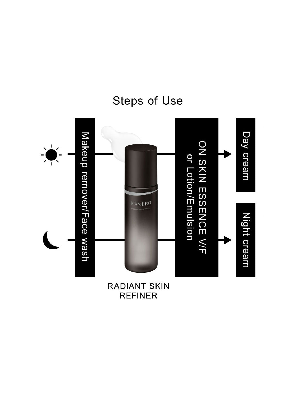 KANEBO Radiant Skin Refiner